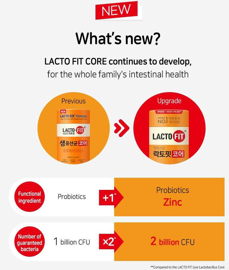 40% OFF | Lacto-Fit Core (2g X 60ea) + Two Free Gifts