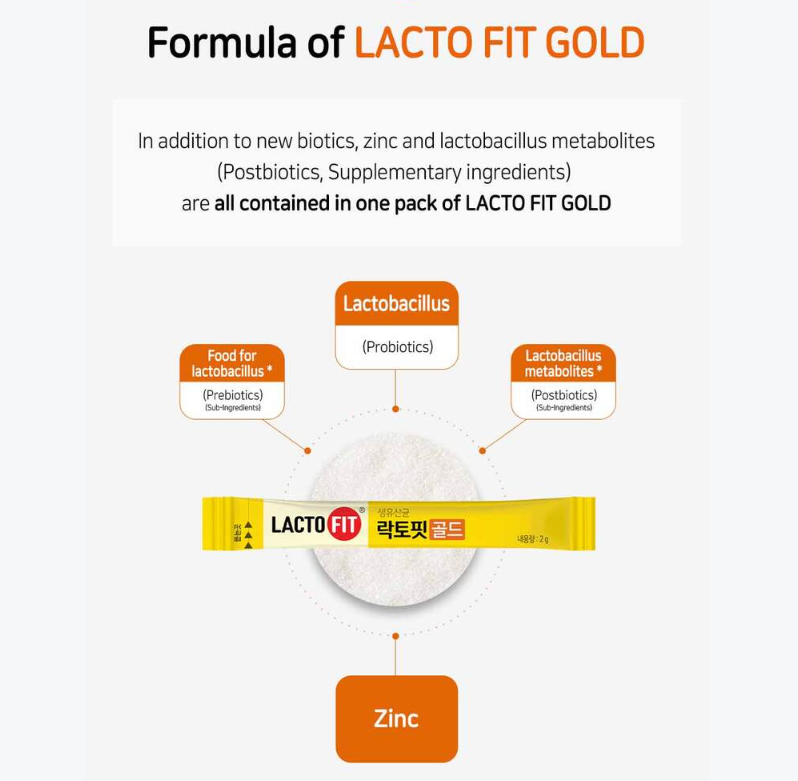 35% OFF | Lacto-Fit Gold (50ea) + Free gifts