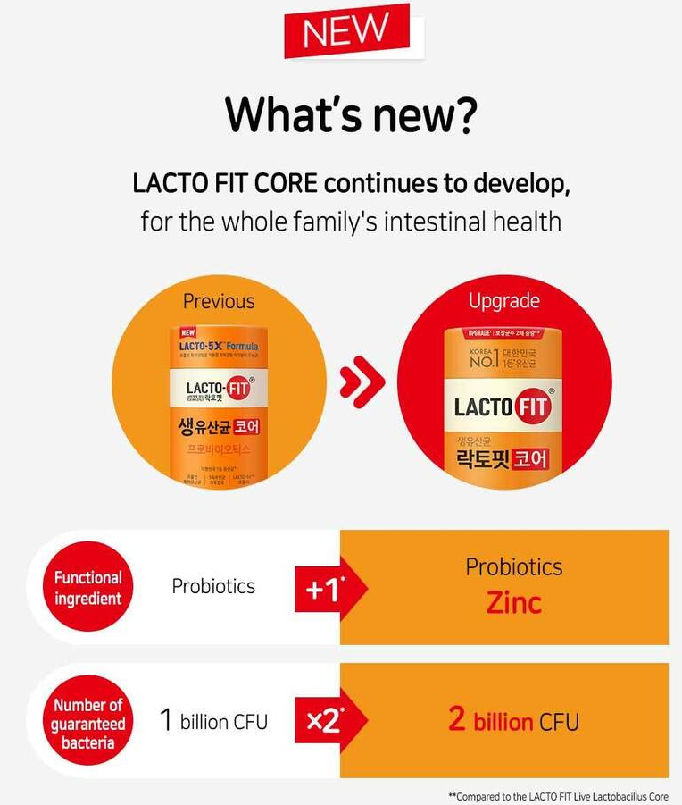 Lacto-Fit Core (2g X 60ea) + Two Free Gifts