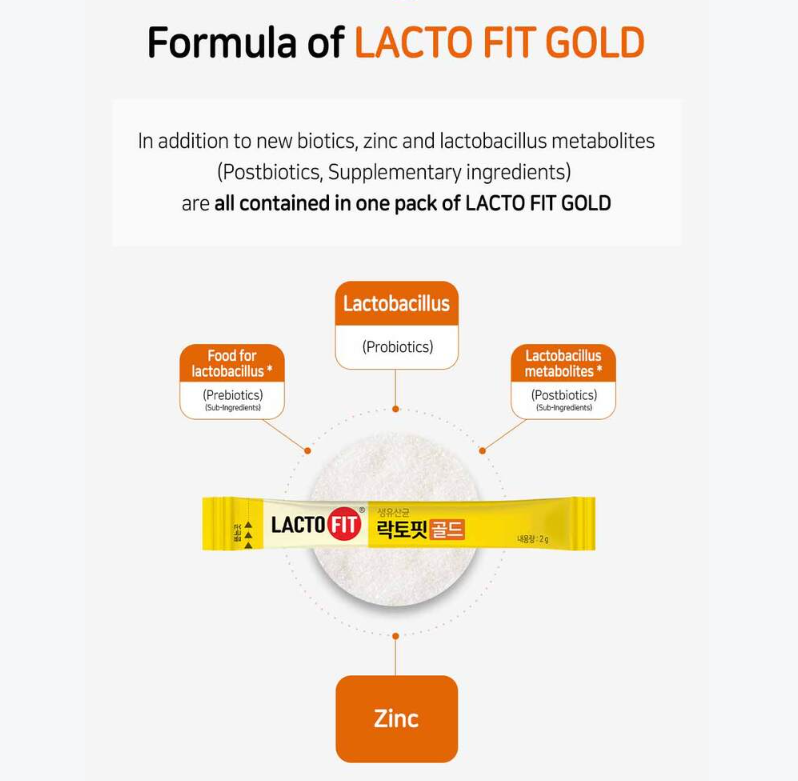 종근당 생유산균 Lacto-Fit Gold + Free gifts