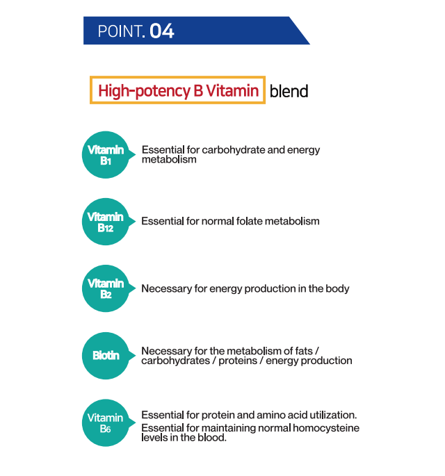 I’m Vita Multi Vitamin Immune Shot 7 Vials (7-day supply)